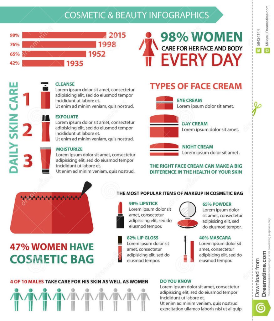 makeup-infographic